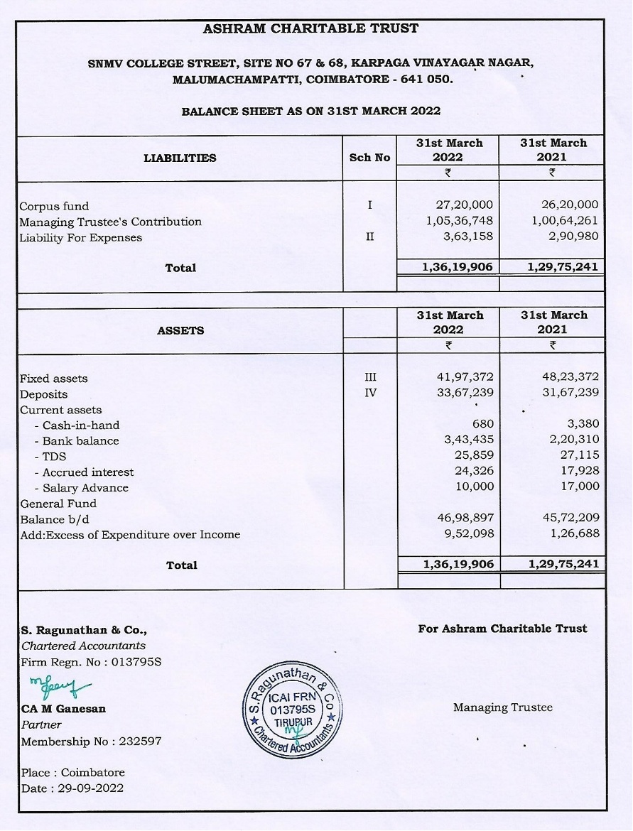 Balance Sheet 2022