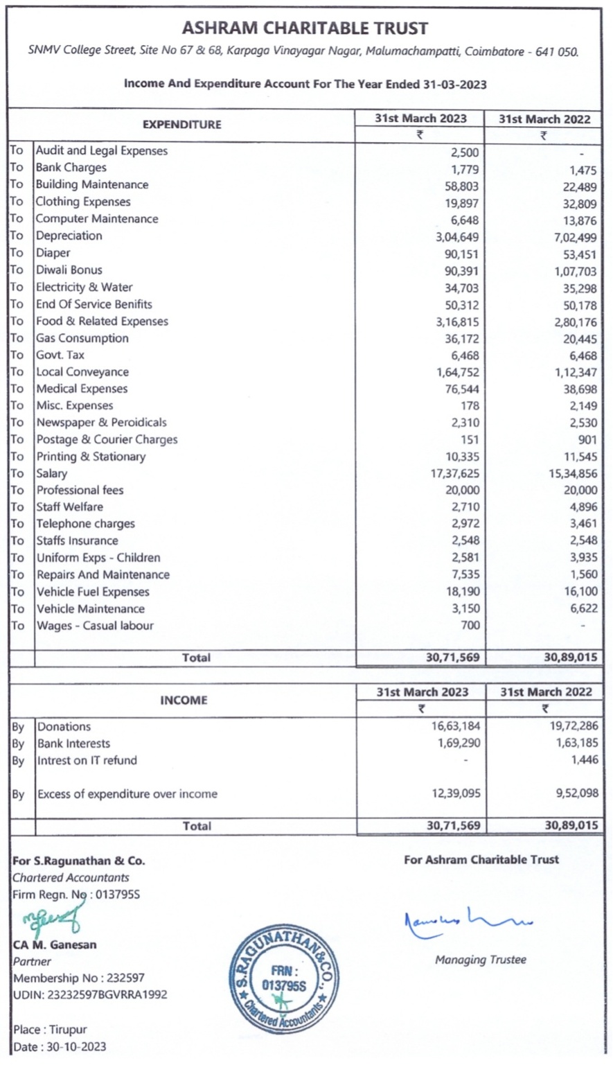 Audit Page 1