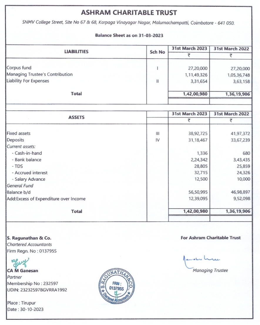 Audit Page 2